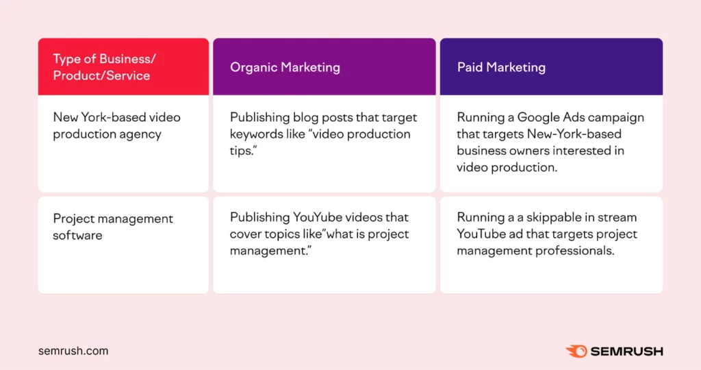 Marketing strategies for video production
