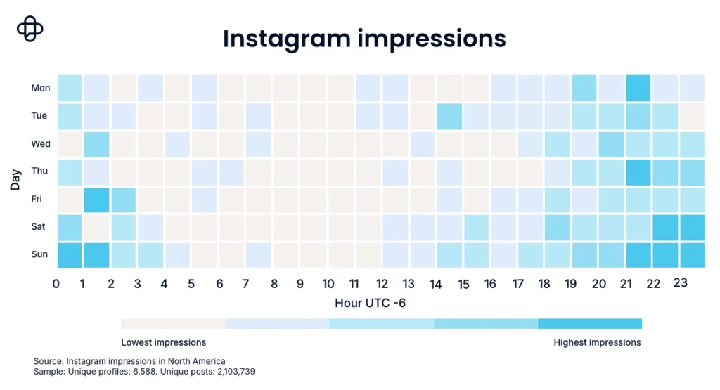 Heatmap of Instagram impressions by day