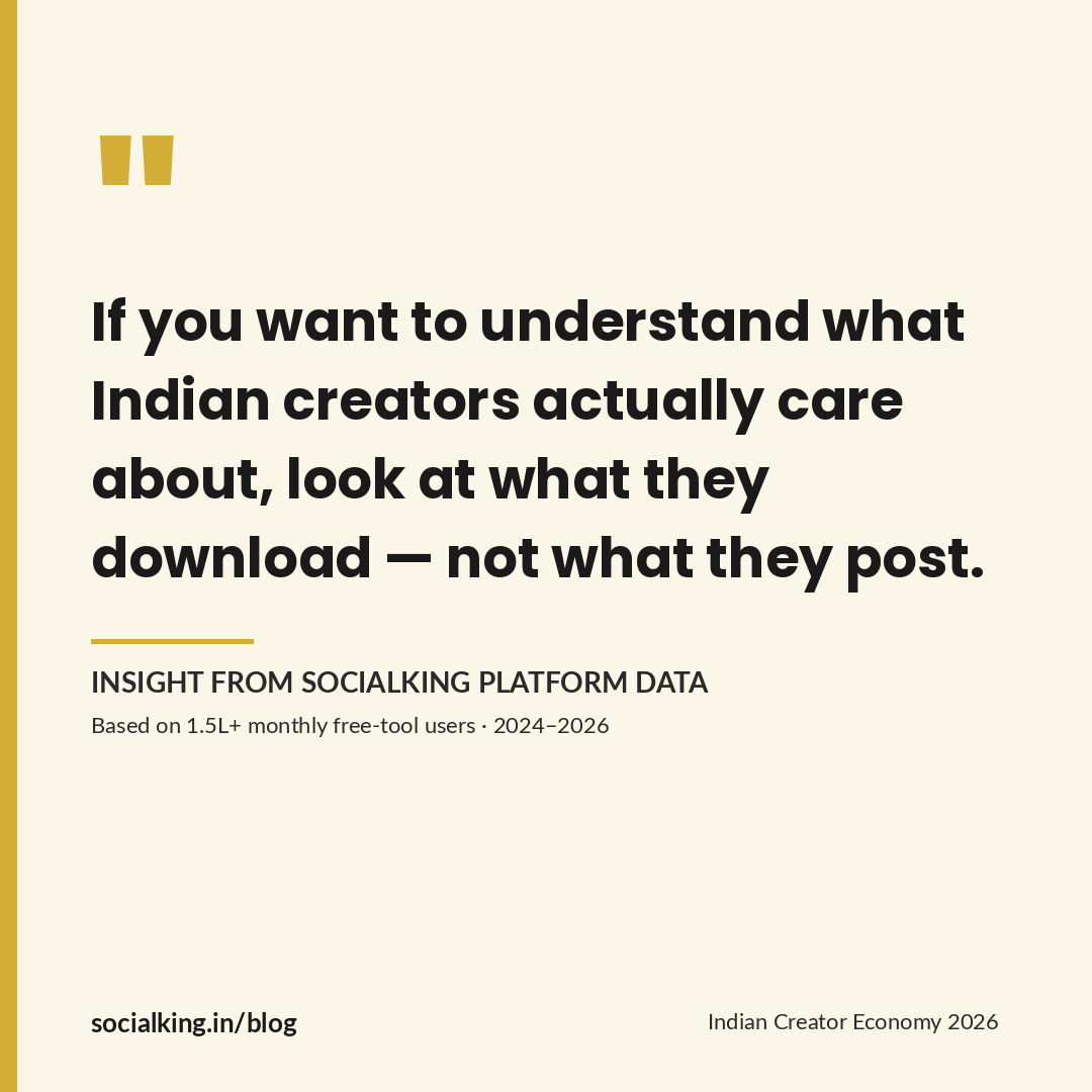 Quote card: look at what creators download, not what they post
