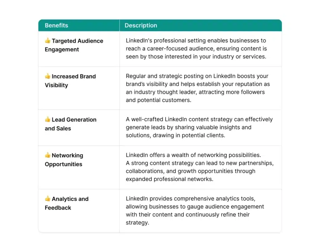 Grow and Monetize With LinkedIn Content